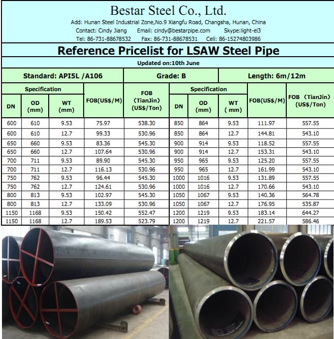 LSAW steel pipe Price PSL1